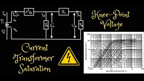 Power System Protection Ct Saturation And Knee Point Voltage Youtube