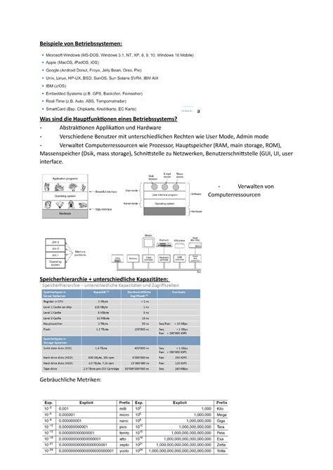 Zusammenfassung Betriebssysteme Beispiele Von Betriebssystemen A Was