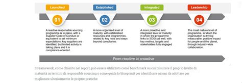 Eticanews On Twitter Esg Due Diligence A Livelli Di Maturit