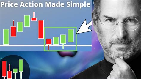 Apple Stock Price Prediction Aapl Stock Analysis Why I Am Going To