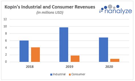 Why Kopin Stock - KOPN - Should Be Avoided - Nanalyze