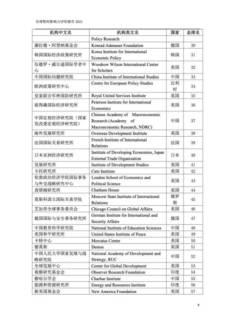 Ciraa：2021全球智库影响力评价报告 互联网数据资讯网 199it 中文互联网数据研究资讯中心 199it