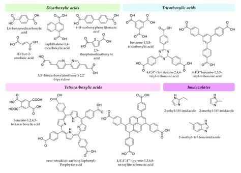 Representative Examples Of Organic Ligands Used In Mof Synthesis