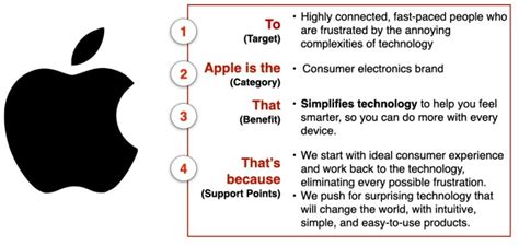 Apple Crm Case Study Secrets Behind Apples Prodigious Growth