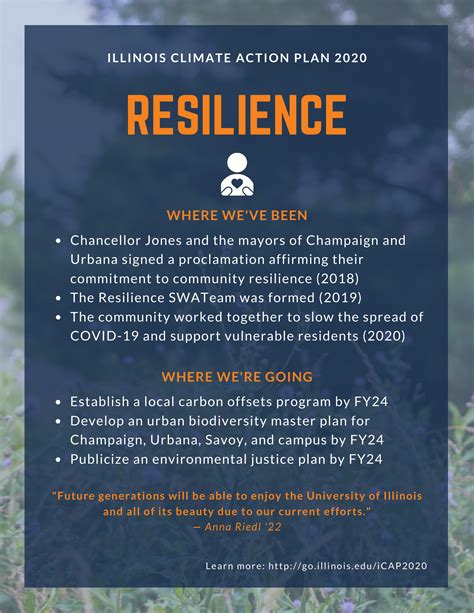 Resilience Swateam Illinois