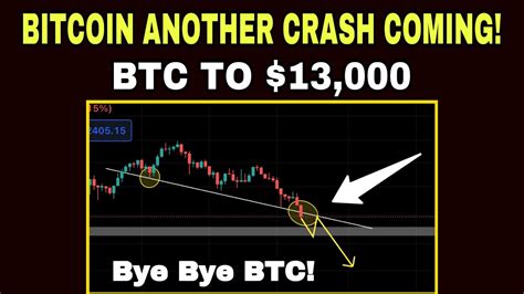 Bitcoin Big Crash Coming Bitcoin Updates Today Btc Latest Updates