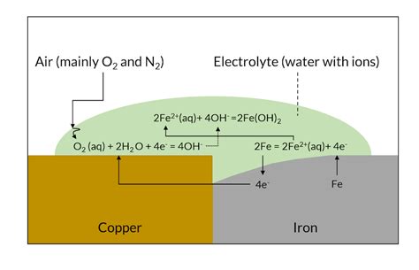 Modeling Pitting Corrosion In Comsol Multiphysics Comsol Blog