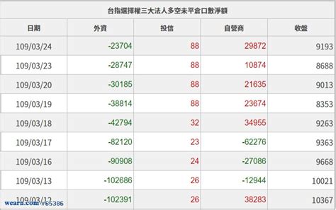 3月24日台指期大額：外資首度改變未平倉布局｜聚財犀利妹｜聚財網