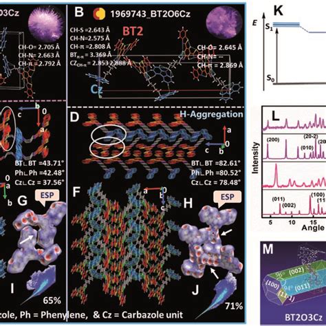 SC XRD And PXRD Analysis A And B Single Crystal XRD Structure Of