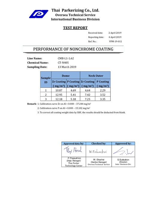 Cmb Mar And Social Work Aswb Bachelors Exam Guide Thai