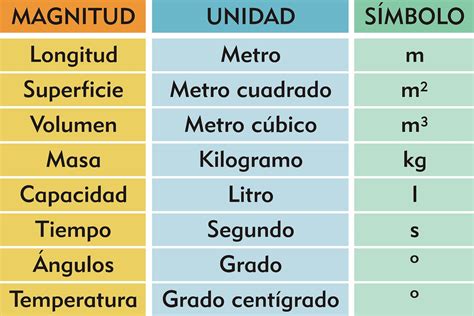 Sistema Internacional De Medidas Si Mapa Mental Images