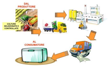 Ritiro E Richiamo Degli Alimenti Pericolosi Per La Salute Dal 1