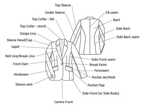 The Anatomy Of A Tailored Jacket With Images Tailored Jacket