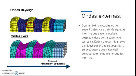 Ondas Sismicas Youtube