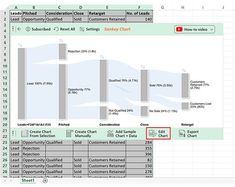 Sales Tracker Template In Excel With Amazing Visualization