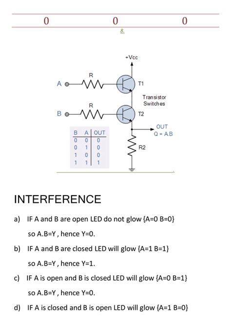 Logic Gate Class 12