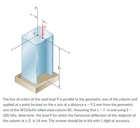 Solved The Line Of Action Of The Axial Load P Is Parallel To Chegg