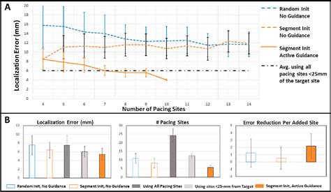 Figure From A Hybrid Machine Learning Approach To Localizing The