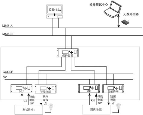 一种智能变电站中二次回路现场测试系统及方法与流程