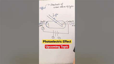 Photoelectric Effect Photoelectric Effect Class 11 Photoelectric Effect Chemistry Ncert