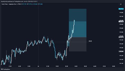 FX CHFJPY Chart Image By Liquidityraid TradingView