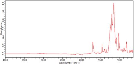 Bromo Trifluoromethoxy Acetophenone Ft Ir