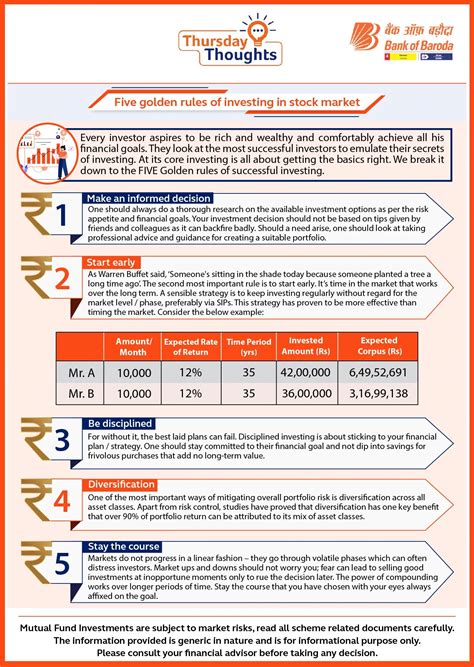 Five Golden Rules Of Investing Bank Of Baroda