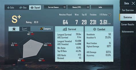 MortaL S BGMI ID Stats F D Ratio And Tier In October 2021