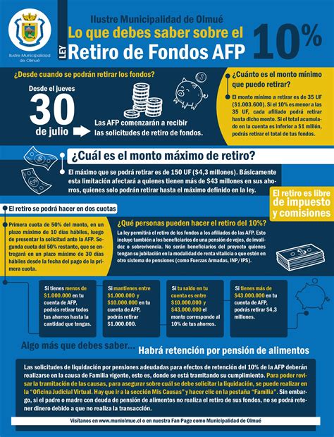 Go Click chile - 🔴 ¿Sabes todo acerca de la Ley de retiro... | Facebook