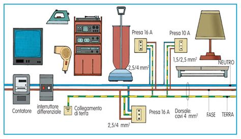 Impianto Elettrico Fai Da Te Video Guida Illustrata Bricoportale