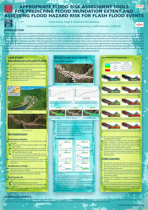 Flood Risk Assessment Template