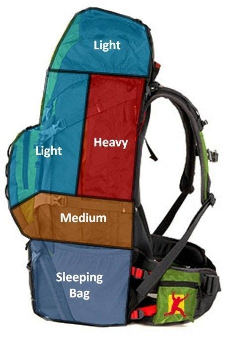 #bestdayhikingbackpack #bestbudgethikingbackpack #hikingbackpackbrands ...