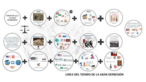 Linea Del Tiempo Crisis De La Gran Depresi N By Braian Andres