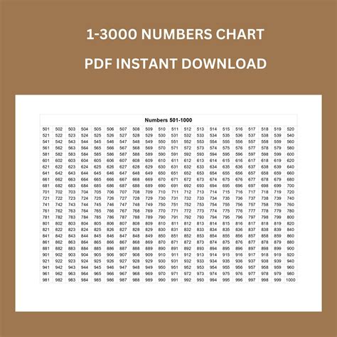 Number Chart 1-3000 | Numbers 1 to 3000 Printable | Numbers and