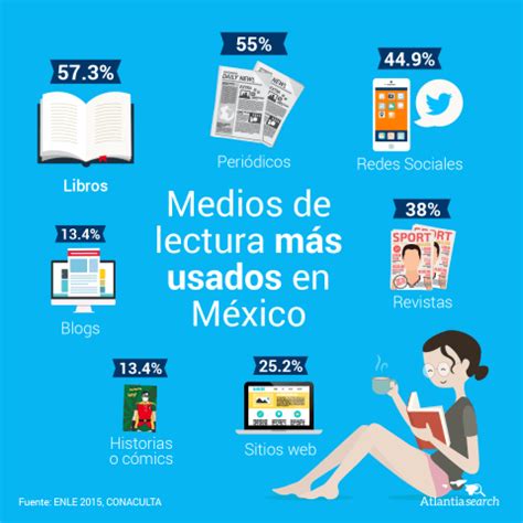 Qué cómo por qué Así leen los mexicanos en la era digital