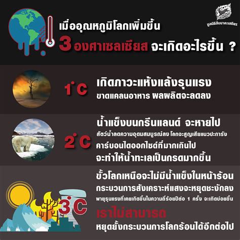 การ เกิด ภาวะ โลก ร้อน มี สาเหตุ สำคัญ ใน ข้อ ใด Empirememes