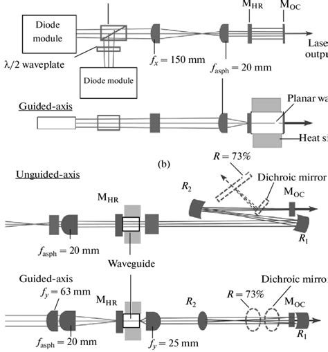 Experimental Setup Of A Quasiimonolithic And B Extended Zfold