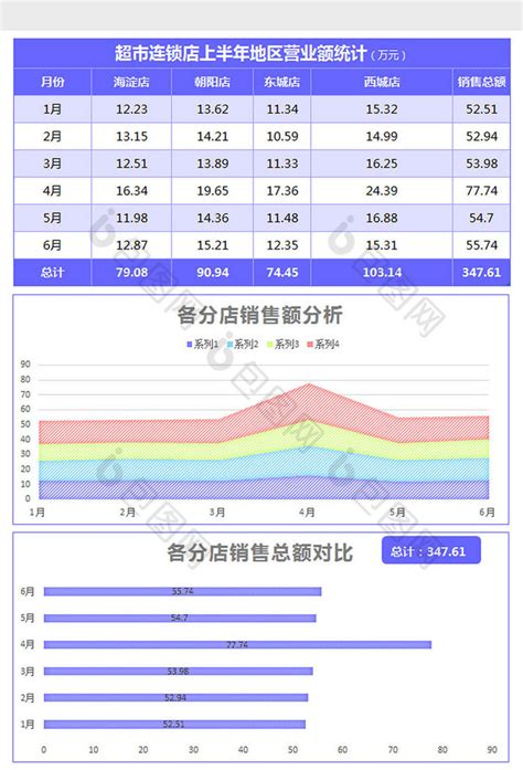 蓝色各分店营业额统计分析excel模板下载 包图网