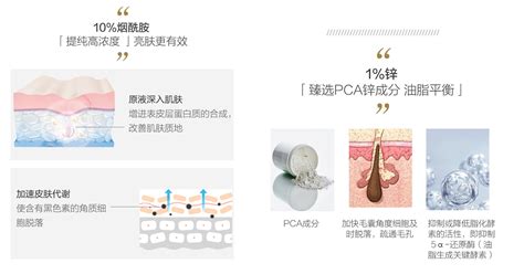 （2022年）实验室17款热门精华深度测评！硬核实测美白｜祛痘｜抗老｜修护｜祛红｜的精华大pk！人间最值得的精华原来是这几款！ 知乎