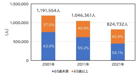 運輸の「2024問題」について 脱炭素技術センター