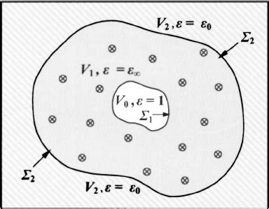 Illustration Of The Hybrid Discretecontinuum Solvation Model Ex