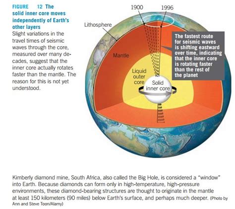 inner layer of the earth (The Core) - Geology