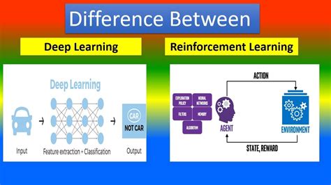 Deep Reinforcement Learning For Trading Orderbook Sample Code Quant Rl