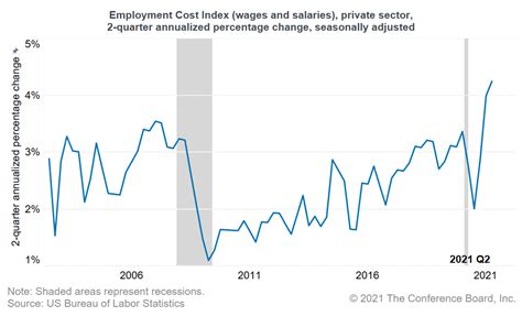 Why Wages Are Growing Rapidly Nowand Will Continue To In The Future