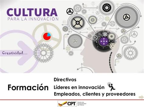 Sistema De Gestion De Innovacion Ppt