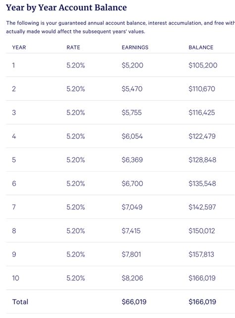 Multi Year Guaranteed Annuity Myga To Immediate Annuity Example Rates Now 5 — My Money Blog