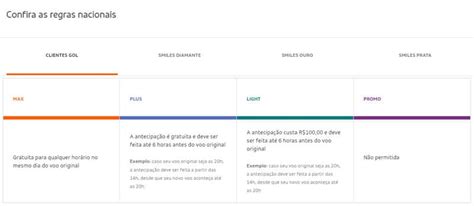 Como Antecipar Voos Passo A Passo Gol Azul E Latam