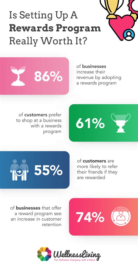 Gym Rewards Program Ideas - WellnessLiving