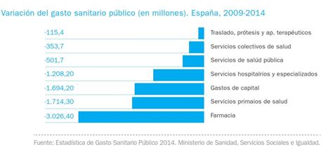 El Futuro Del Sistema Sanitario Español En Diez Cifras Libre Mercado