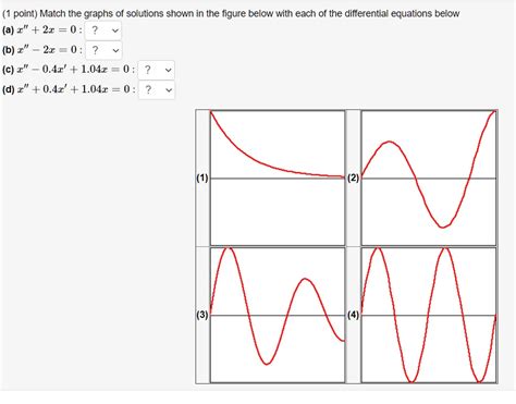 Point Match The Graphs Of Solutions Shown In The Figure Below With Each